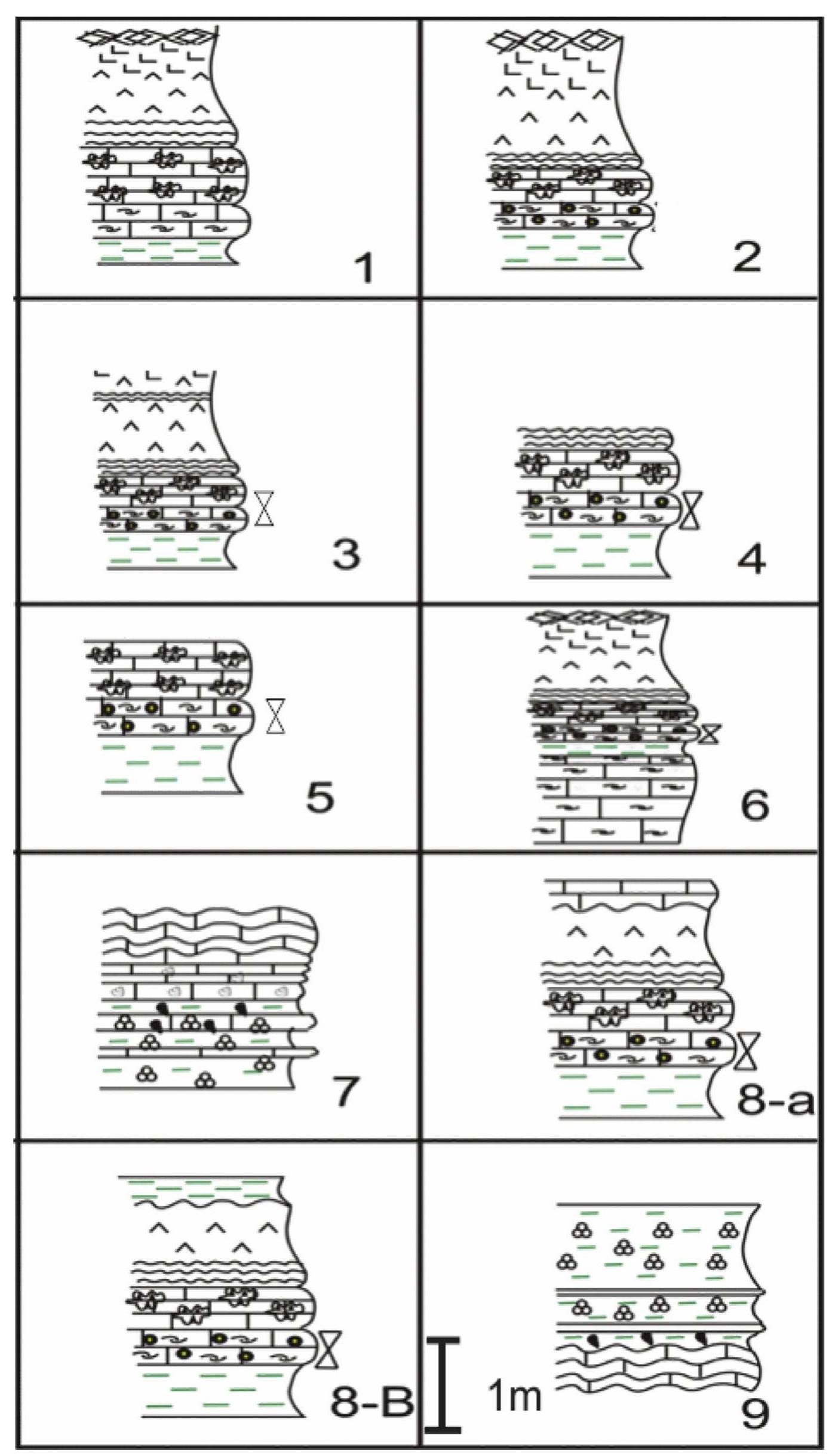 Sketch diagram illustrates the different types of shallowing