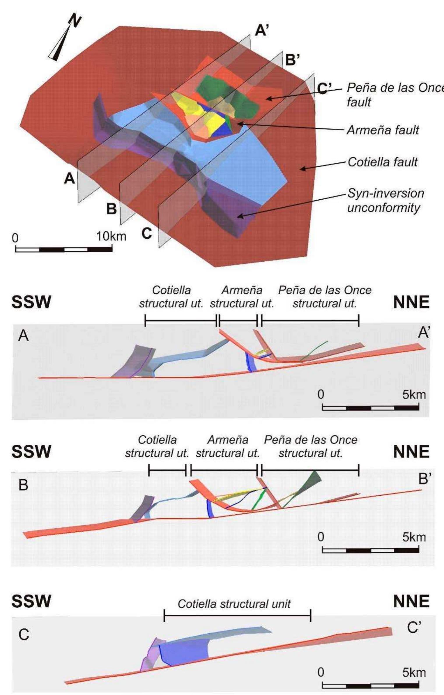 Syn Inversion Figure 1 - from 3D Reconstruction of the Cotiella