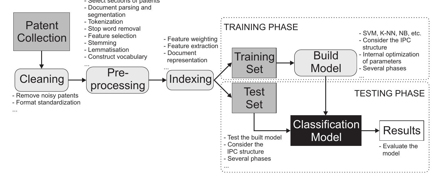Fig. 4. General steps in the AHCP.  4.2 Steps and Components of an AHCP system 