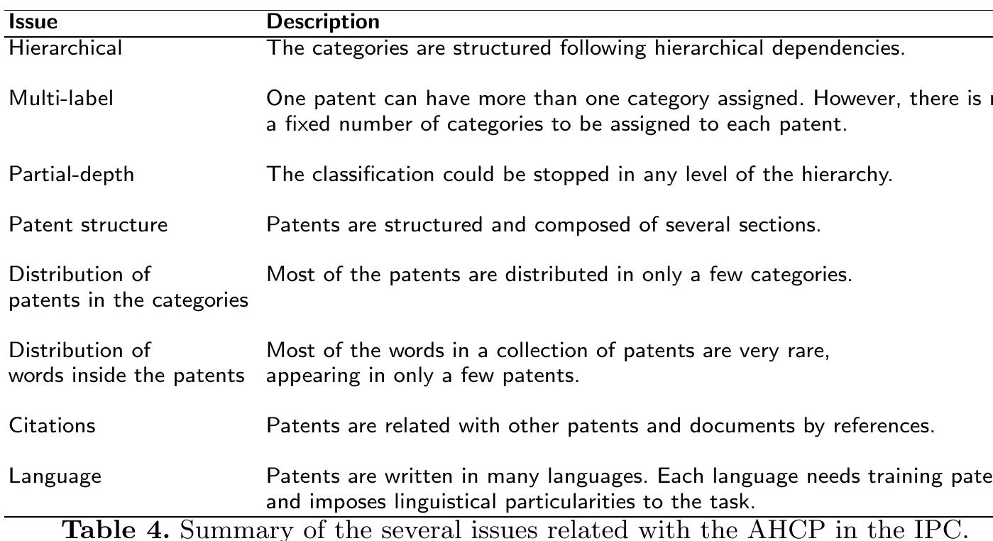 Table 4 summarizes the discussed issues regarding the AHCP in the IPC  The final issue is related with the language of the patents. By its nature the AHCP in the IPC is a multi-lingual and cross-lingual task. As a matter of generality it should be possible to automatically classify any patent written in (almost) any language by the IPC codes [40]. This is indeed a very complex and hard issue for the AHCP. In order to build models in different languages it is necessary to have training data in such languages; however to acquire such data is not so trivial. That would imply to train a model using patents written in one anguage and use it with patents in other languages. Furthermore, the use of different languages in patent collections imposes by itself some issues regarding the linguistical particularities of each language, such as [4]: polysemy, synonymy, inflections, agglutination (some languages like German and Dutch stick together several words to build a new word), segmentation (choosing the correct number of ideograms which constitute a word in Asian languages), etc.  ae a es oe we = & c > eae. ae meee aint  