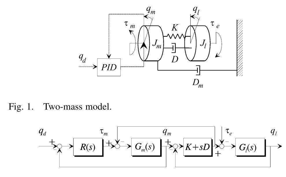 Block diagram of the two-mass system.