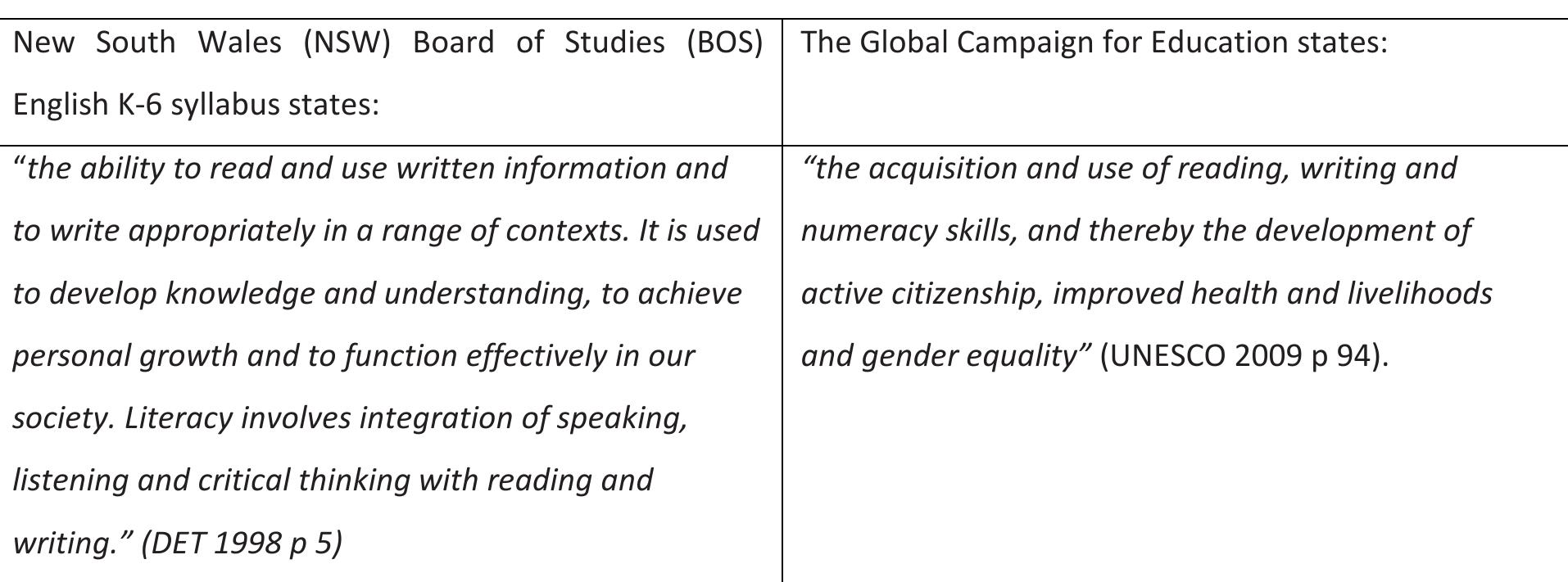 (PDF) The Power of Curriculum in Education
