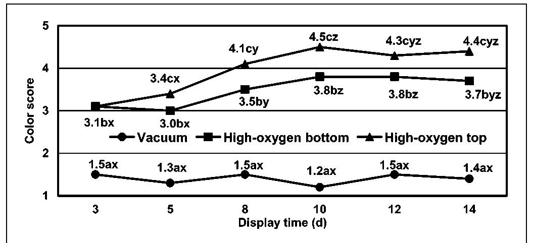 (PDF) Internal Premature Browning in Cooked Ground Beef Patties from ...