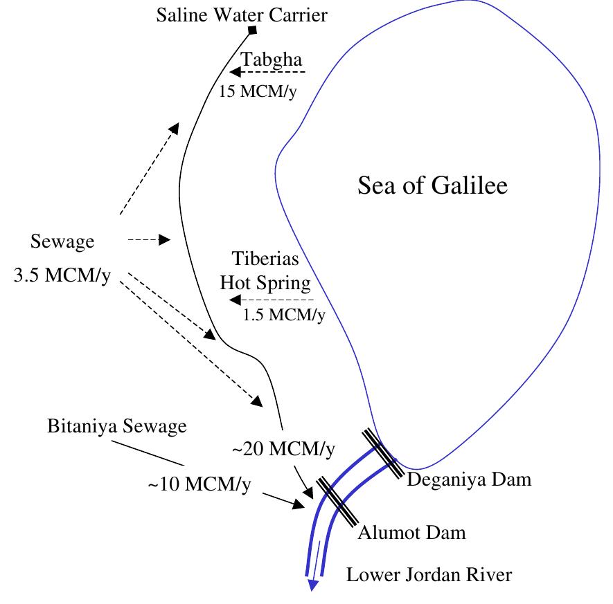 Schematic map and annual discharge (mcm/a) of bitaniya
