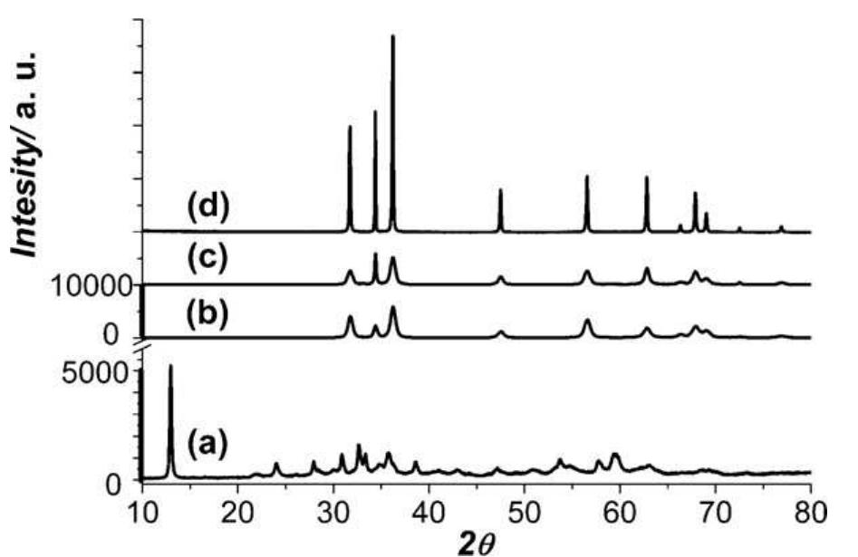 Xrd spectra of (a) - sample a, (b) - sample ta, (c) - sample