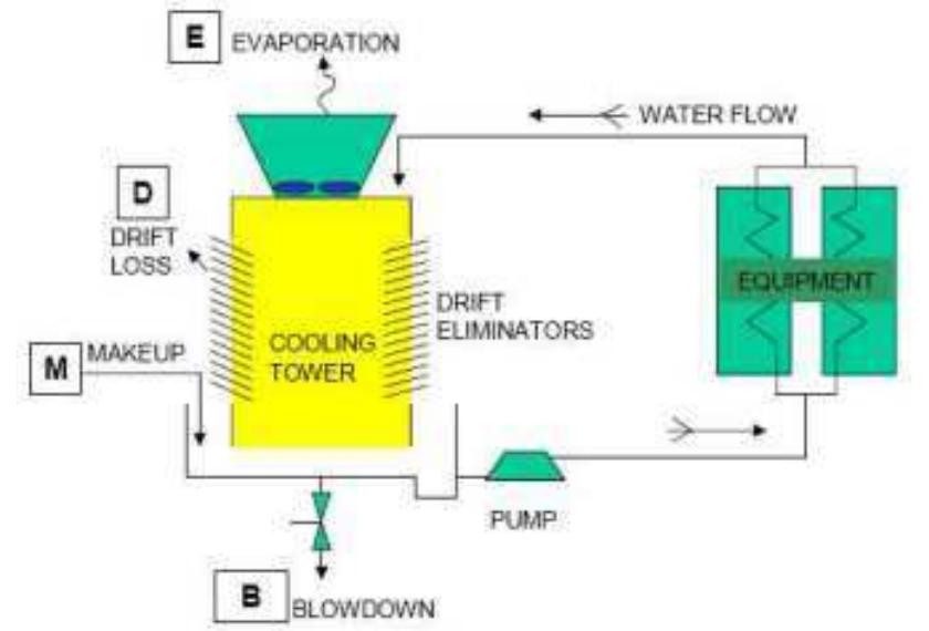 (PDF) THERMAL DESIGN OF COOLING TOWER