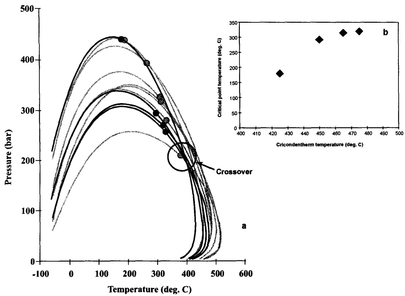 (PDF) PVT and phase behaviour analysis in petroleum exploration