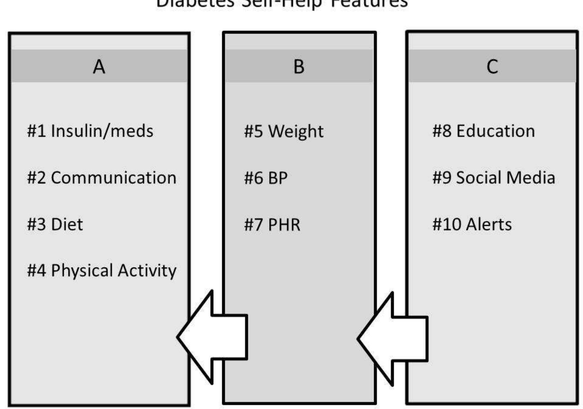 CLASSIFICATION ACCORDING TO FUNCTIONALITY visual data 5