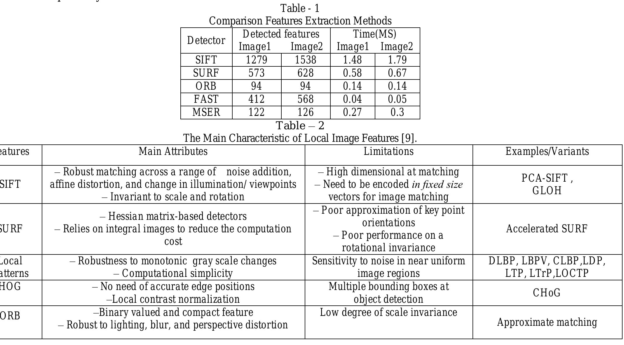 (PDF) A Review on Feature Extraction Techniques to Aid Content Based ...