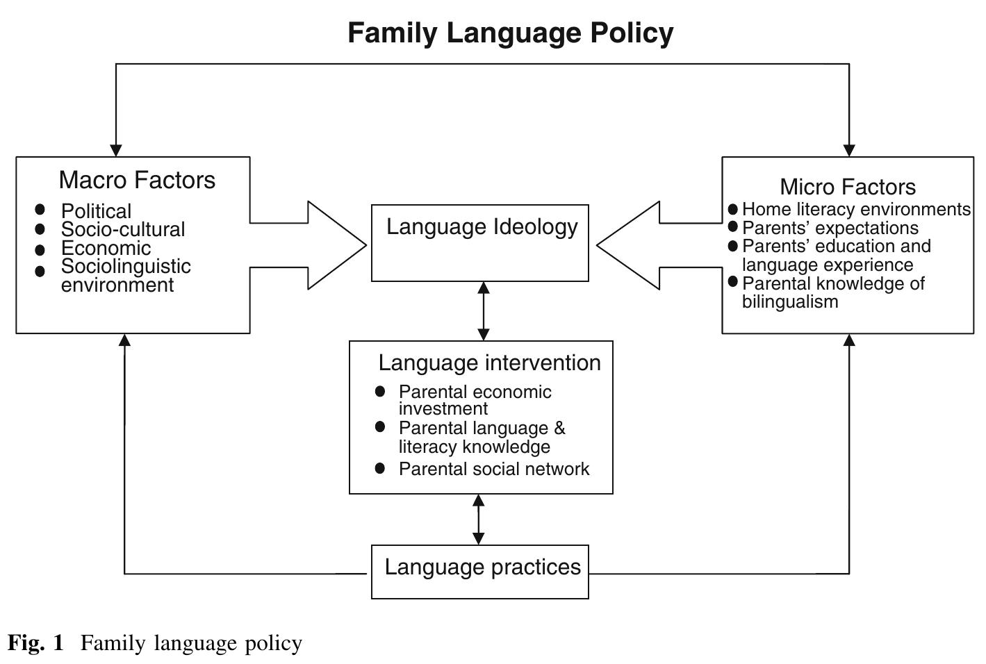 (PDF) Invisible and visible language planning: ideological factors in ...