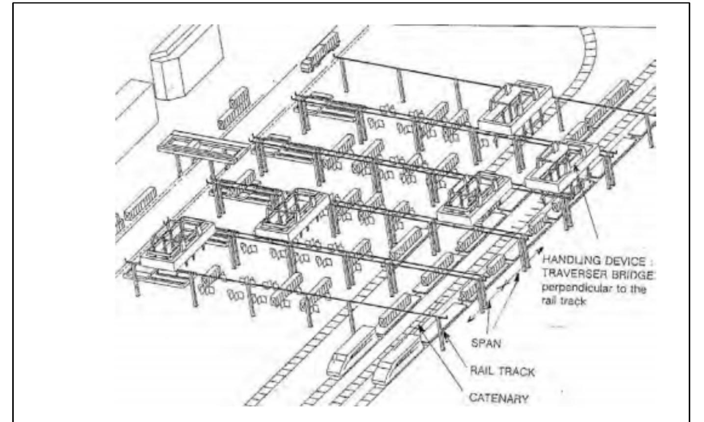 Figure 3 - from Innovations in intermodal freight transport: