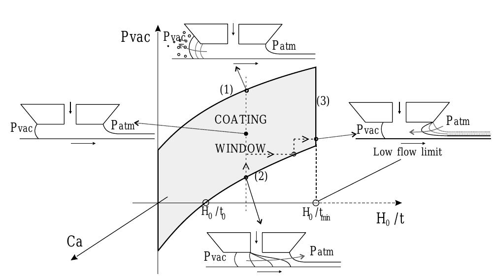 Figure 1 - from Optimisation of Fluid Properties and Process