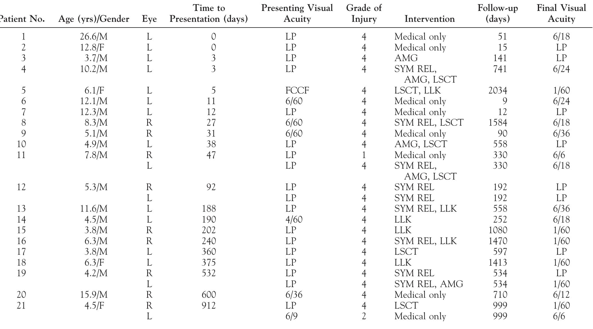 (PDF) Severe Ocular Injury Resulting from Chuna Packets