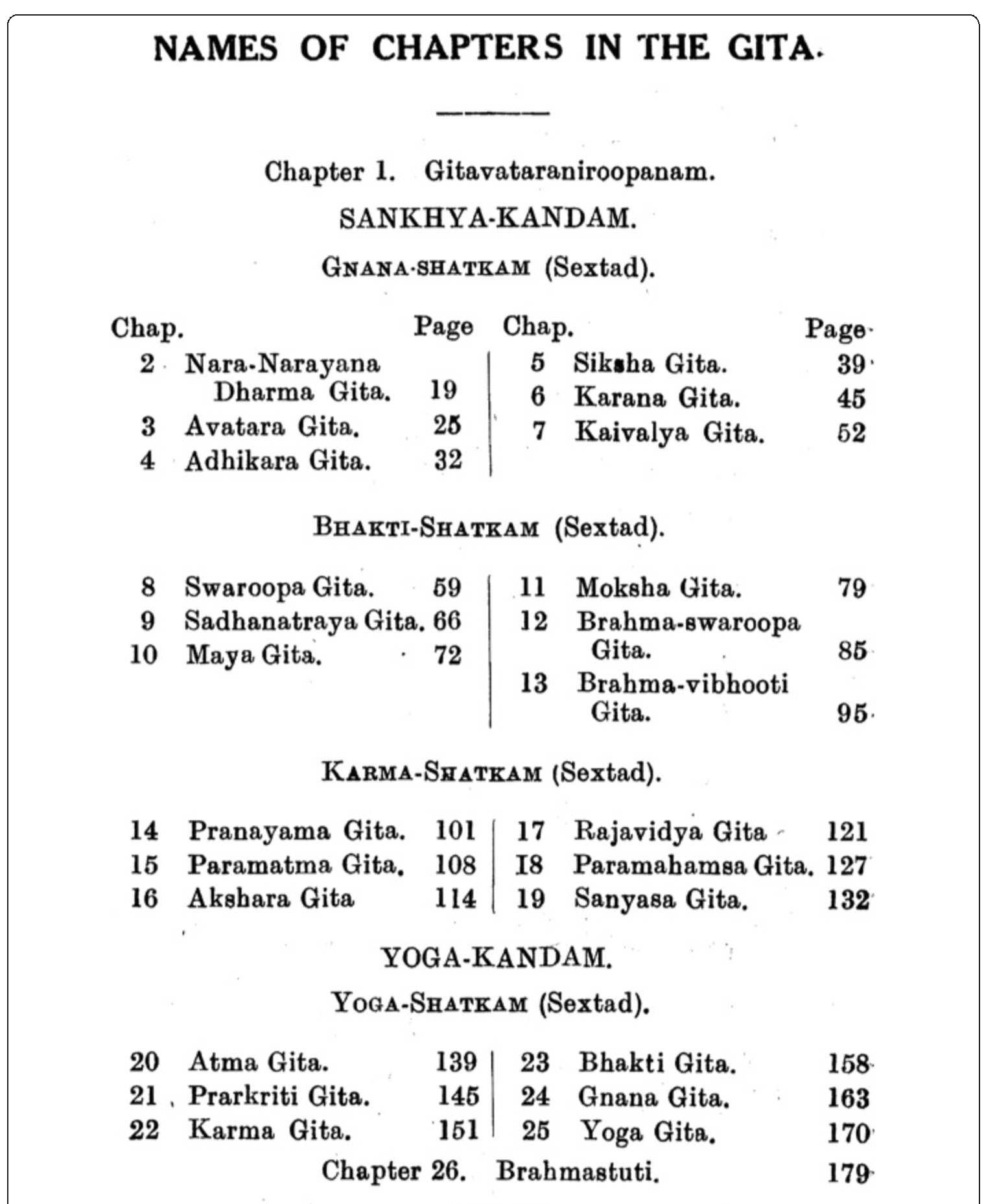 Fig. 1 List of Chapters and their Titles in the Suddha Dharma Mandala Gita (Row 1939, x) 