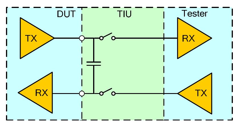 Figure 11 - from External Loopback Testing Experiences with