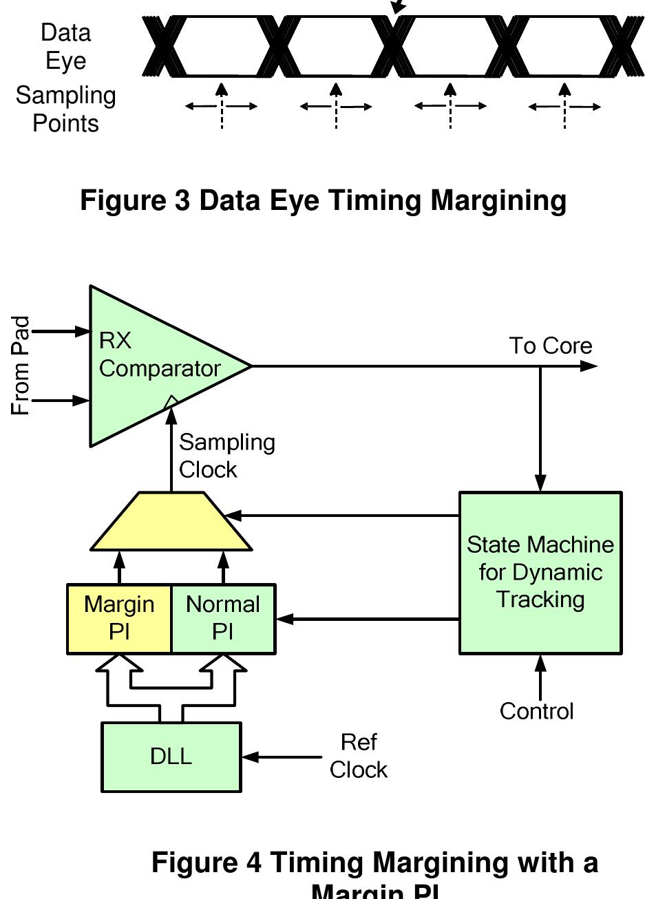 Figure 11 - from External Loopback Testing Experiences with