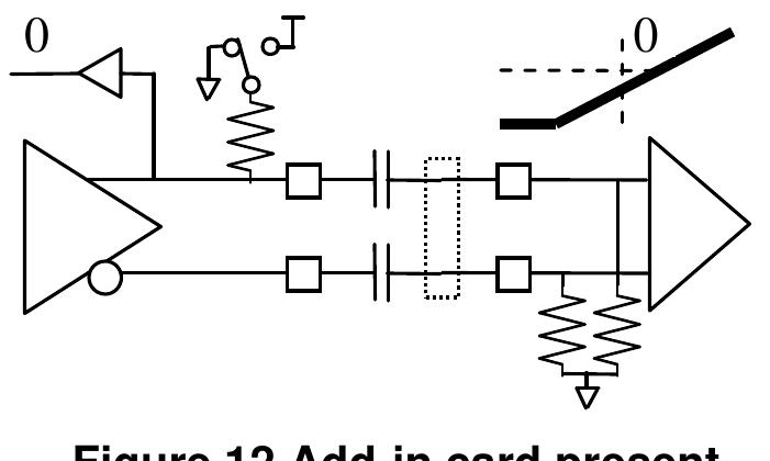 Figure 11 - from External Loopback Testing Experiences with