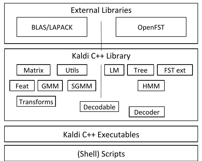 (PDF) The Kaldi speech recognition toolkit
