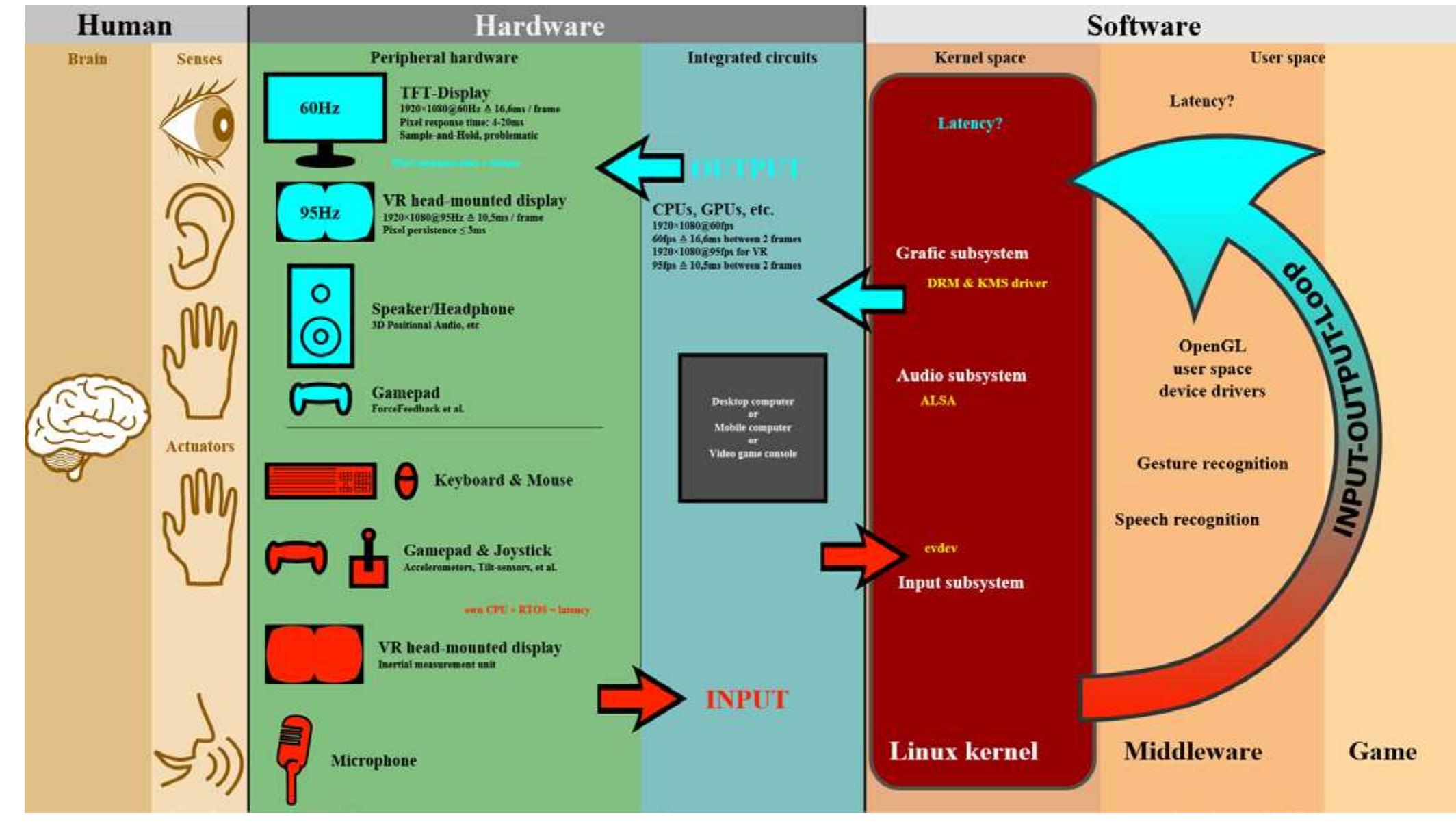 Peripheral Values Examples Nikola Zlatanov - Independent Researcher
