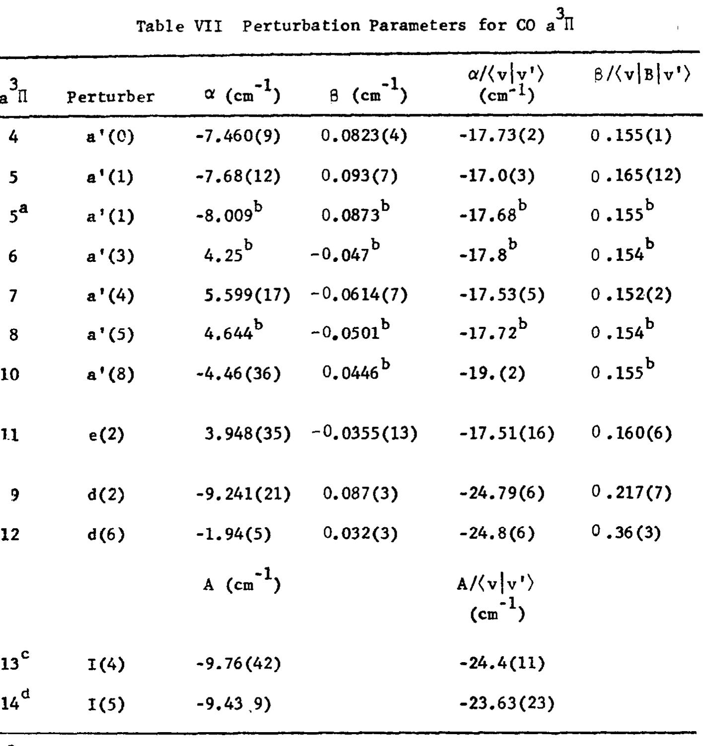 【S S】 PDF) Fine structure and perturbation analysis of the a3