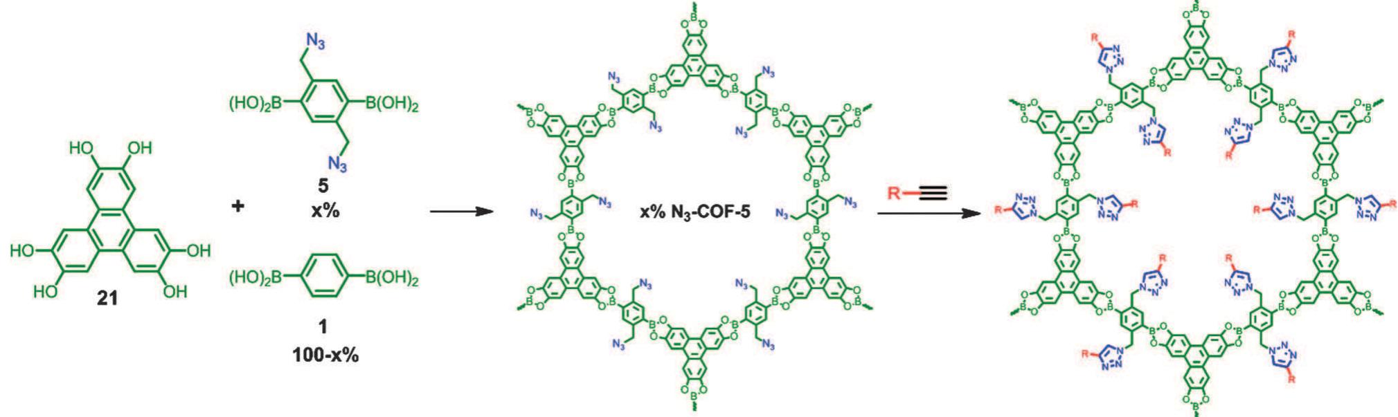 (PDF) Covalent organic frameworks (COFs): from design to applications