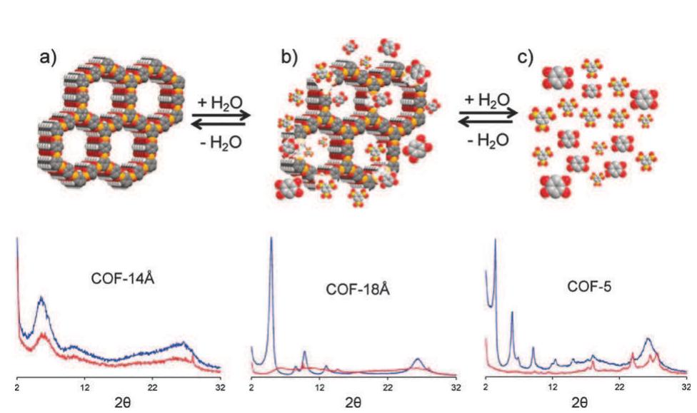 (PDF) Covalent organic frameworks (COFs): from design to applications