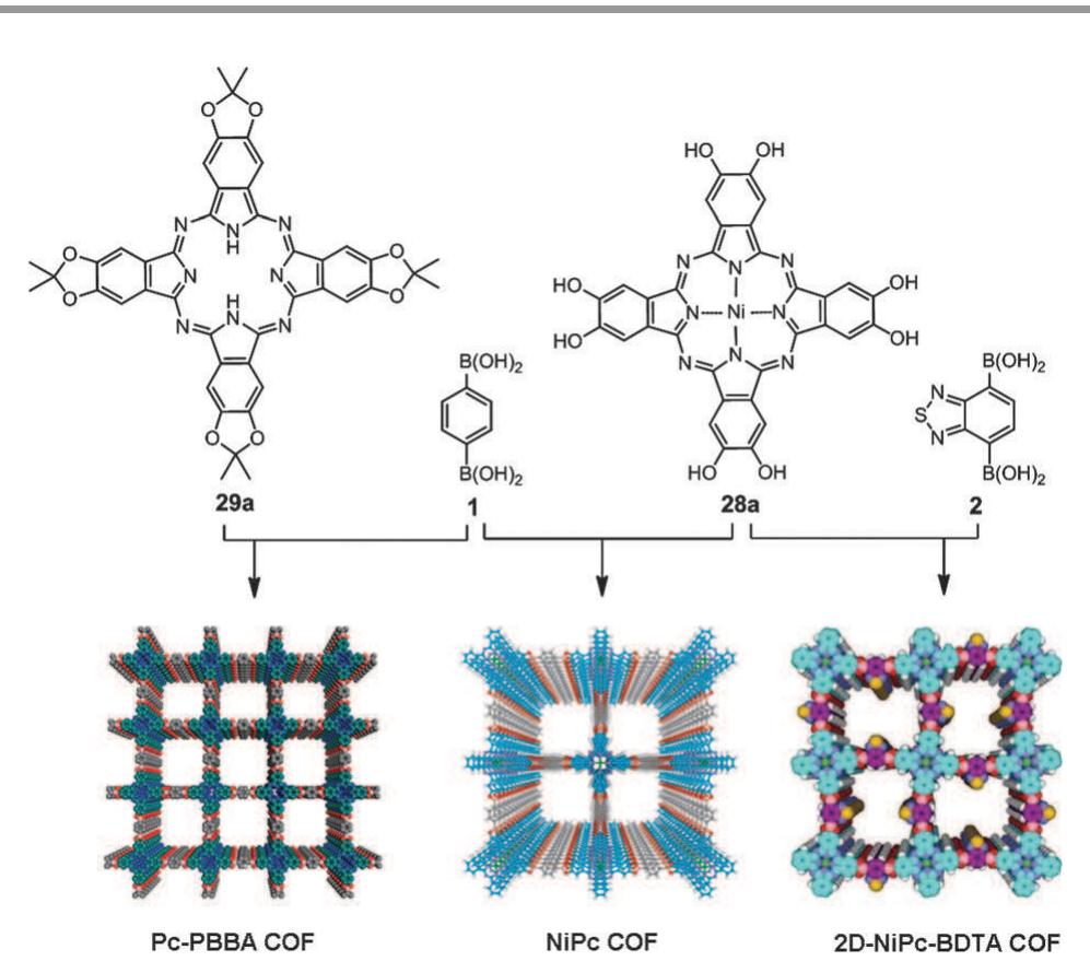 Sql In Cof (PDF) Covalent organic frameworks (COFs): from design to applications