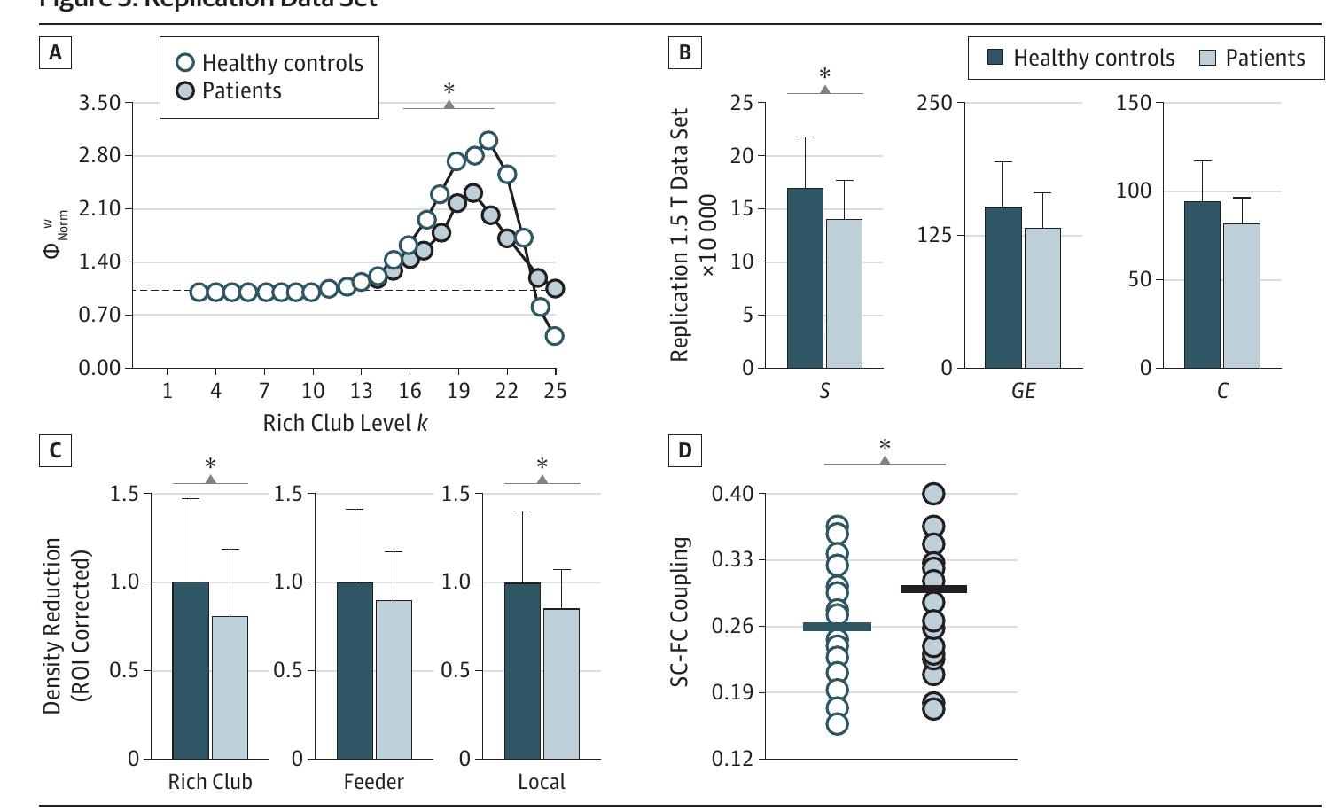 (PDF) Abnormal Rich Club Organization and Functional Brain Dynamics in ...