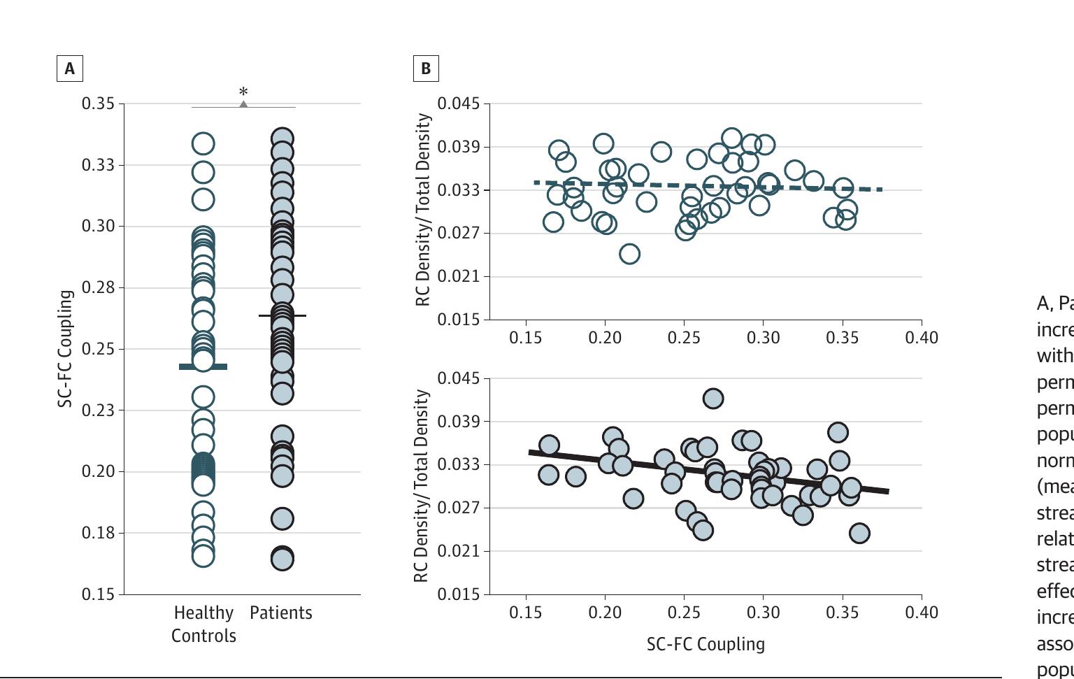 (PDF) Abnormal Rich Club Organization and Functional Brain Dynamics in ...