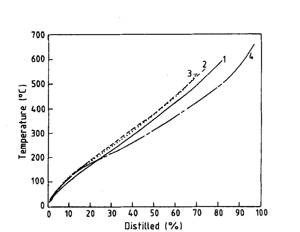 Simdist Pao Noac Paper.pdf (PDF) Thermal analysis of crude oils and comparison with SIMDIST and ...