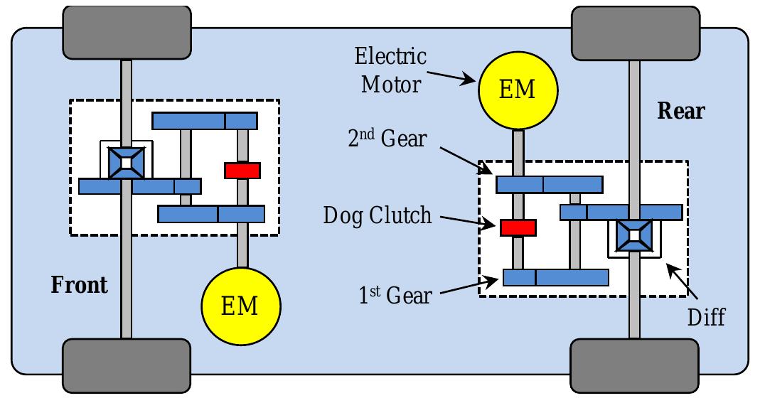 Powertrain layout of the two-speed 4wd vehicle. and top