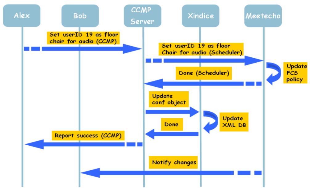 (PDF) CCMP
