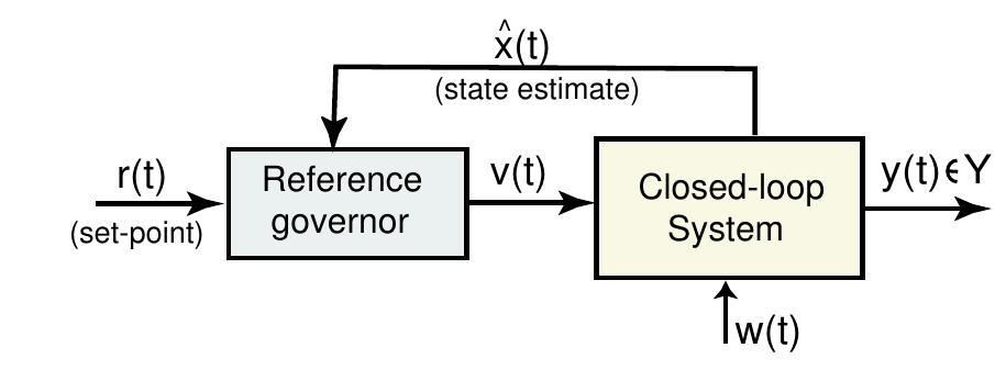 Figure 1 - from Reference and command governors: A tutorial