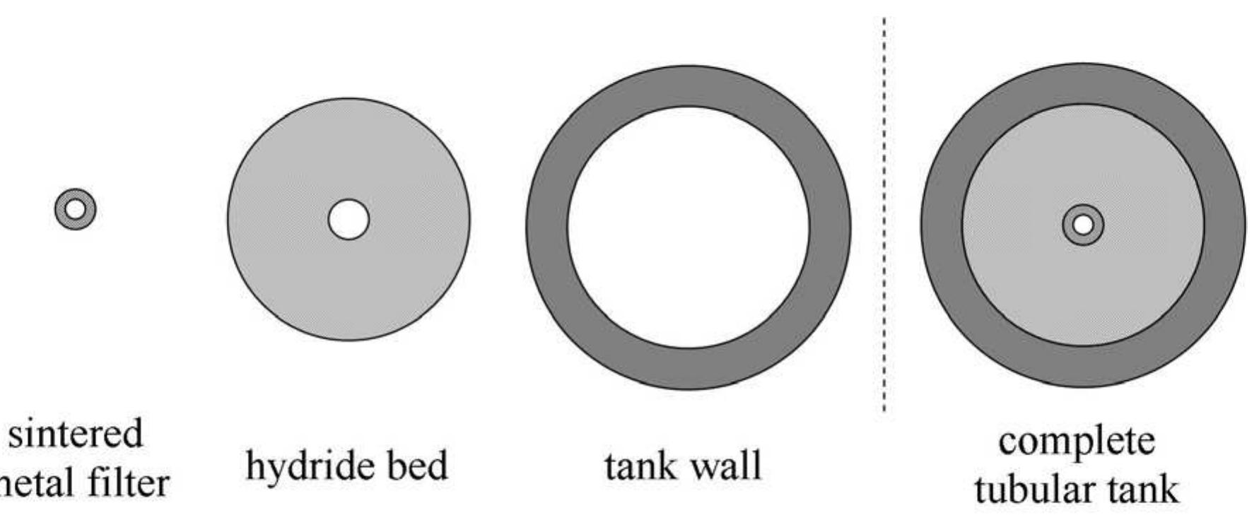 (PDF) Optimization of hydrogen storage tubular tanks based on light ...