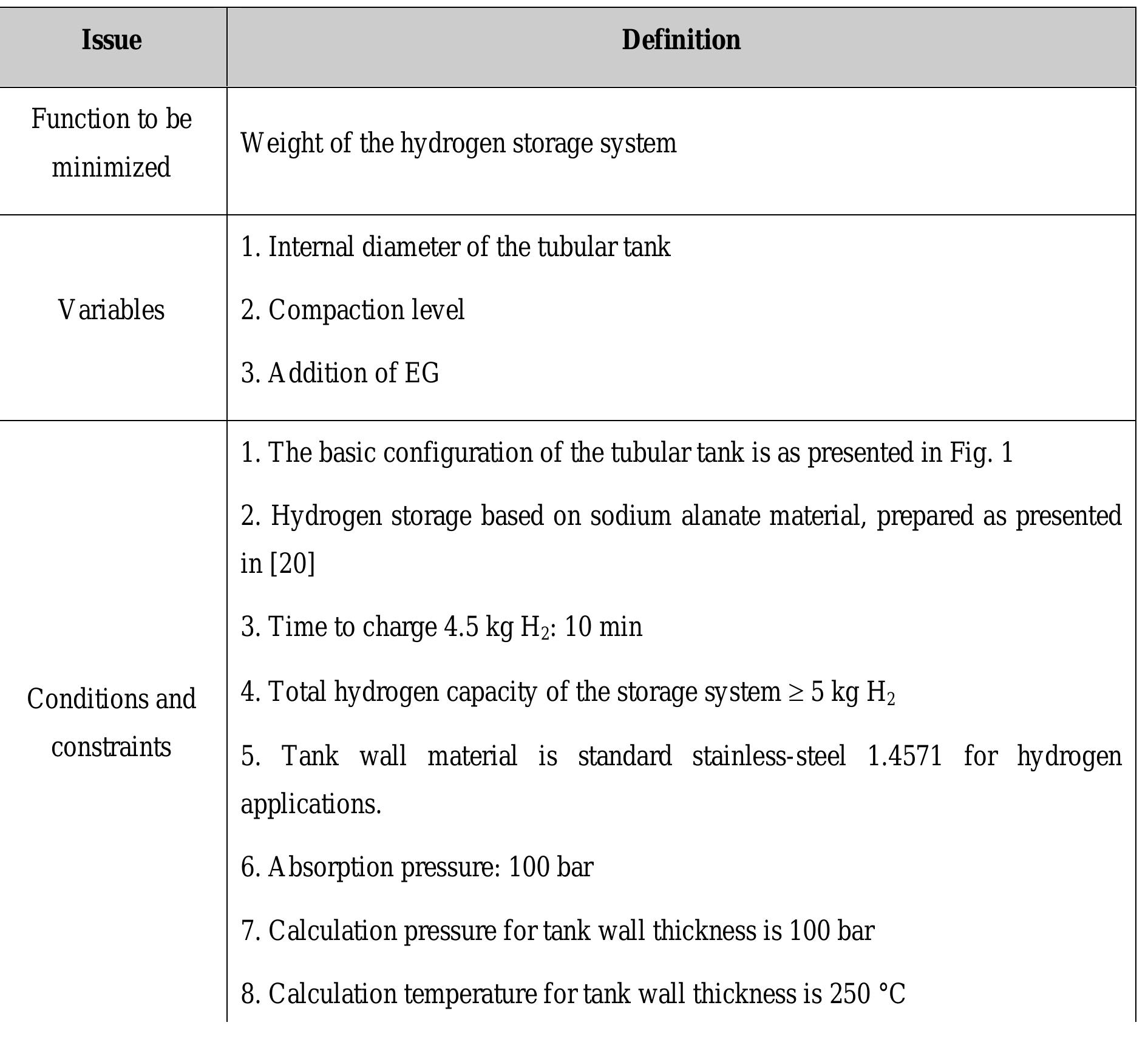 (PDF) Optimization of hydrogen storage tubular tanks based on light ...