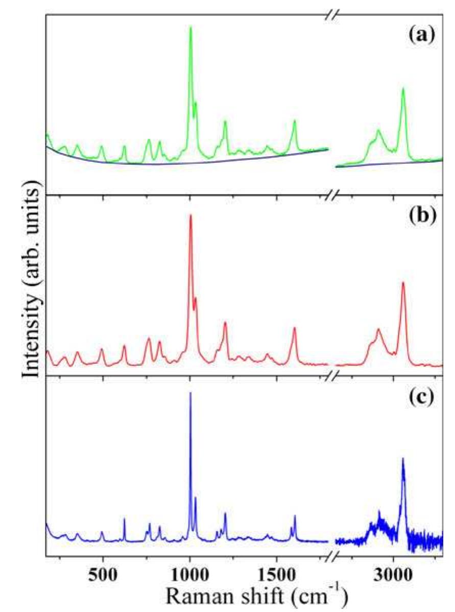 Nitrite Raman Spectra Response corrected raman spectra of a potassium nitrate and
