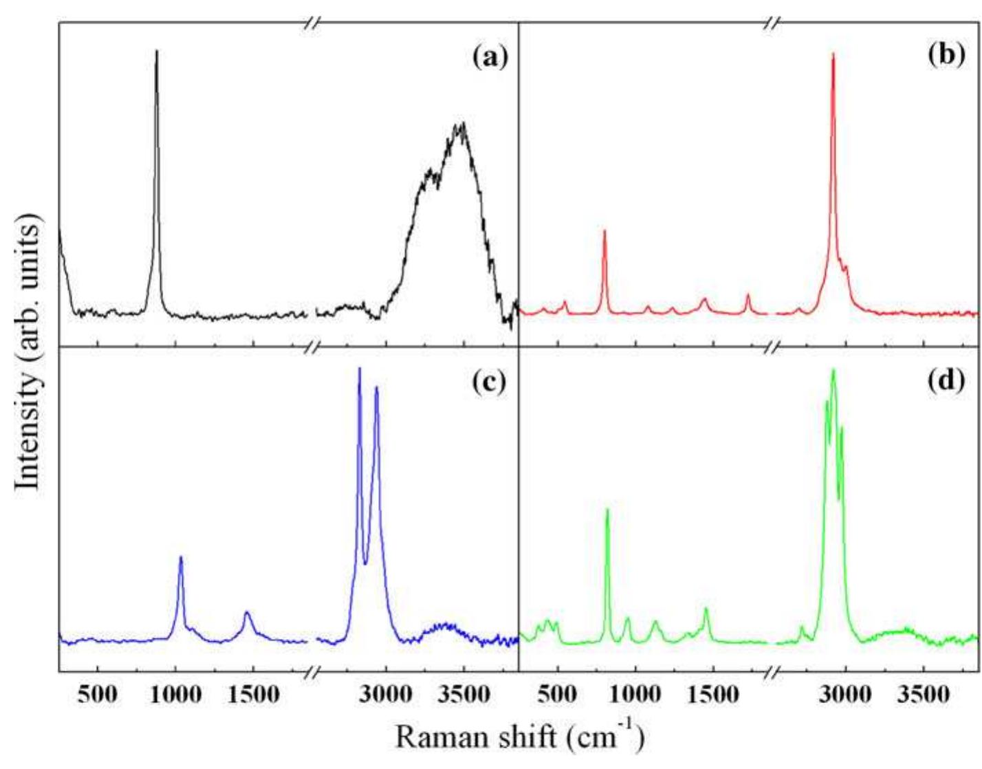 Nitrite Raman Spectra Response corrected raman spectra of a potassium nitrate and