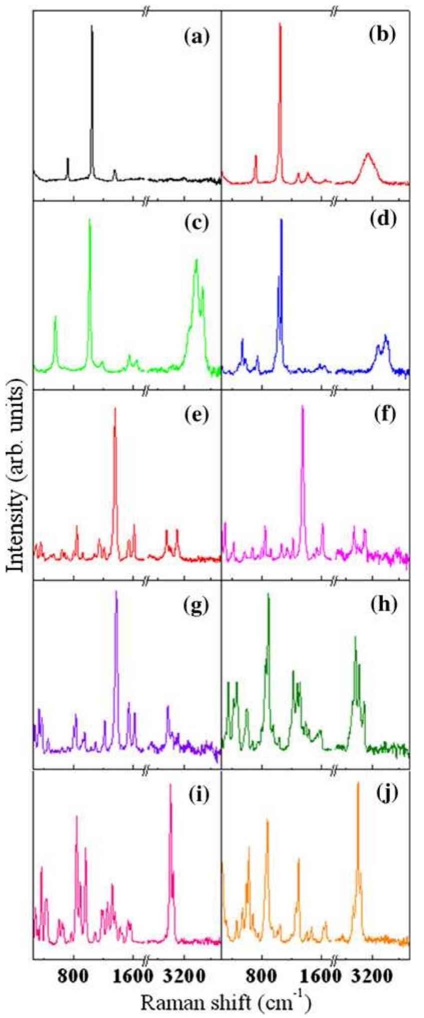 Nitrite Raman Spectra Response corrected raman spectra of a potassium nitrate and
