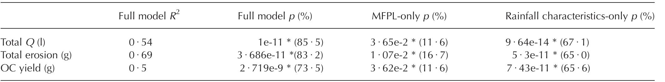 Mfpl Function Note: the full model was run with mean flow pathway length