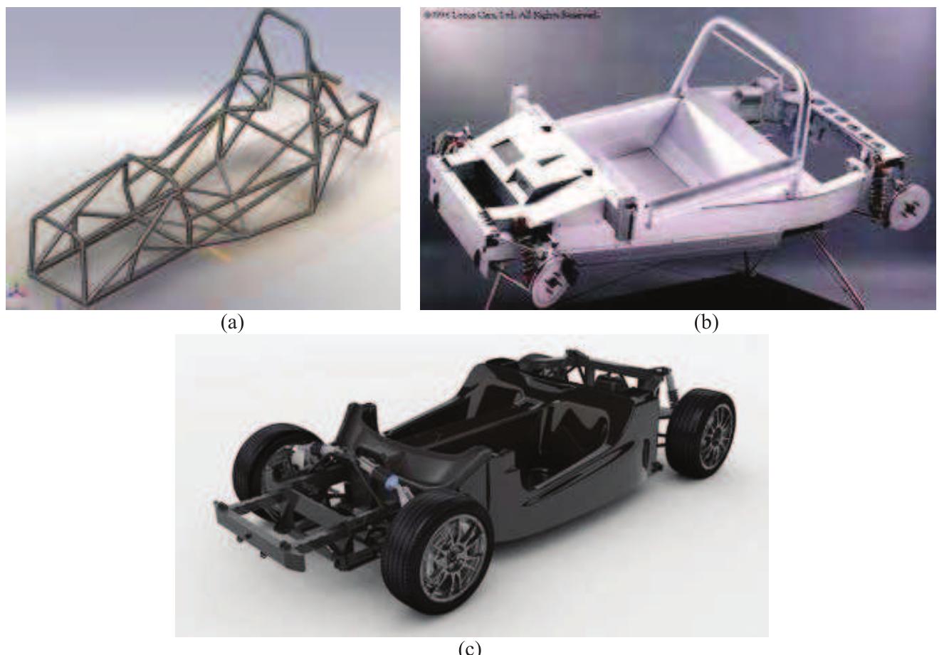 Different Vehicle Structures Figure 84 - from Design of an efficient and lightweight