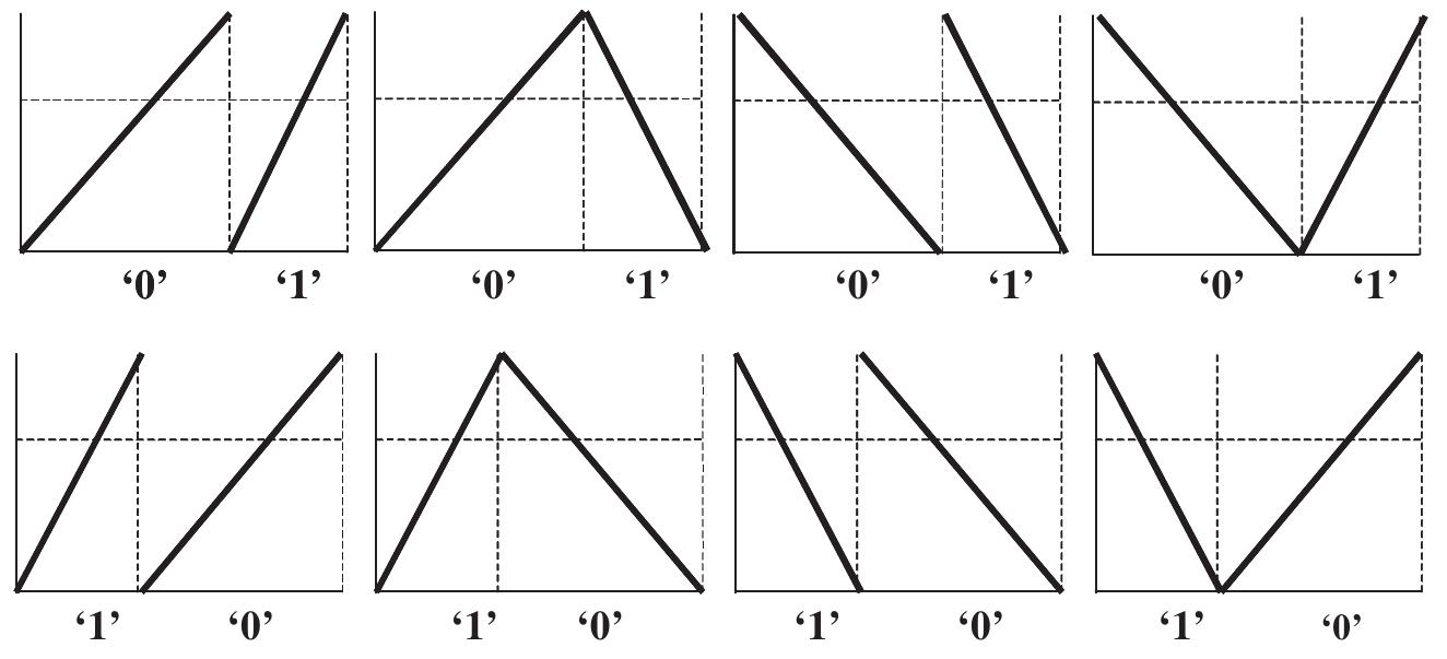 (a) binary map. (b) skew-binary map. both these are examples
