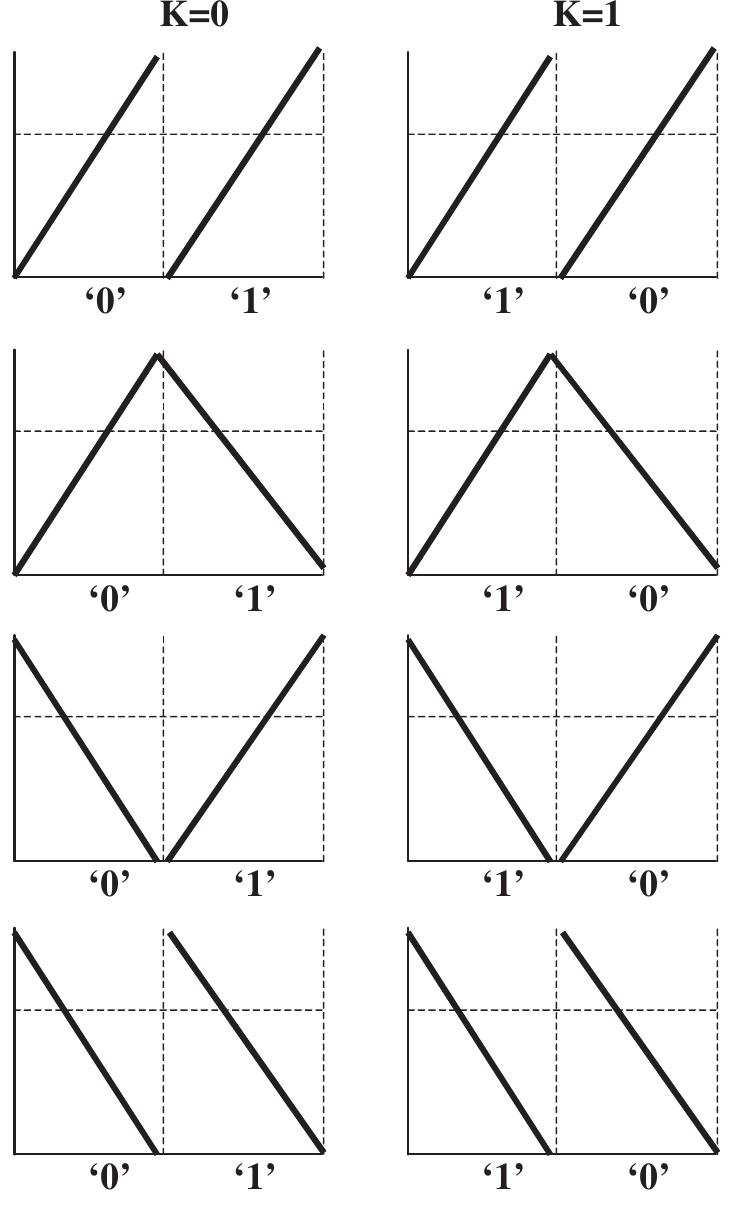 (a) binary map. (b) skew-binary map. both these are examples