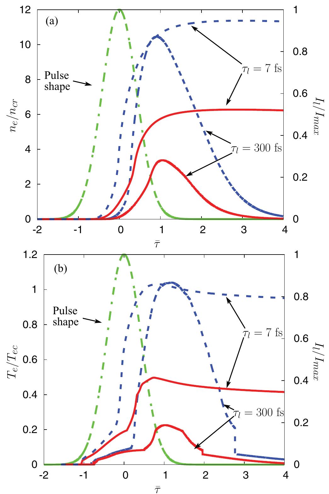 (color online) damage and ablation fluence thresholds as a