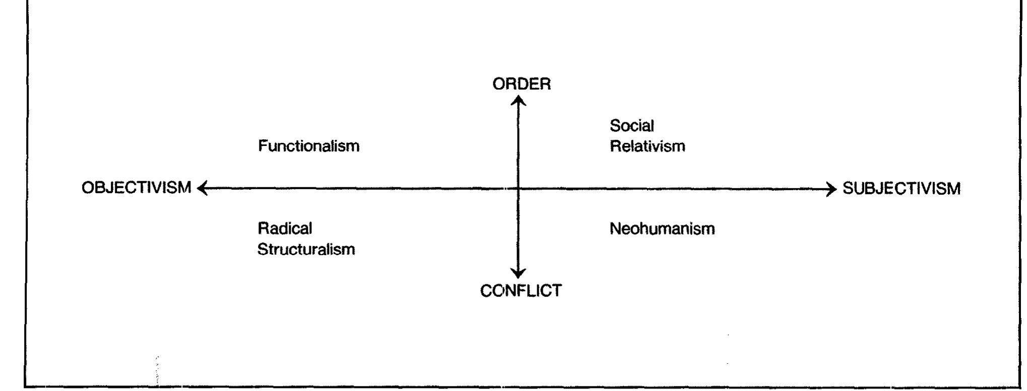 Figure 1 - from Four paradigms of information systems