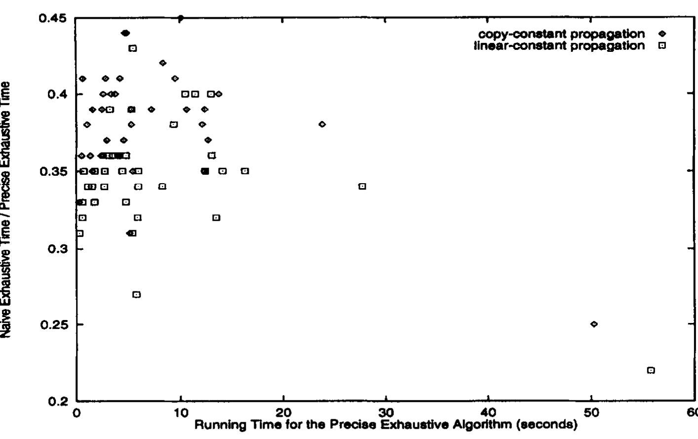 (PDF) Precise interprocedural dataflow analysis with applications to ...