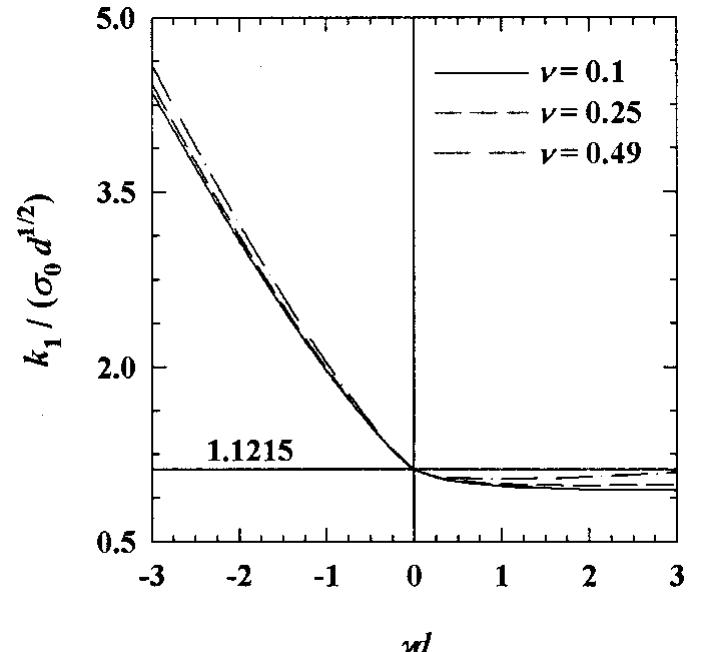 PDF) The Proportional-Damping Matrix of Arbitrarily Damped Linear