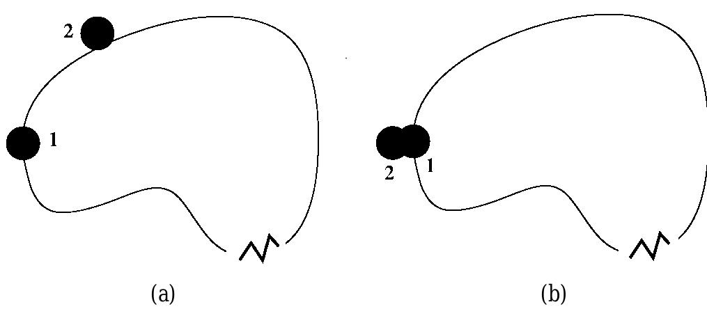 Video orbits. (a) the orbit of frame 1 is the set of all