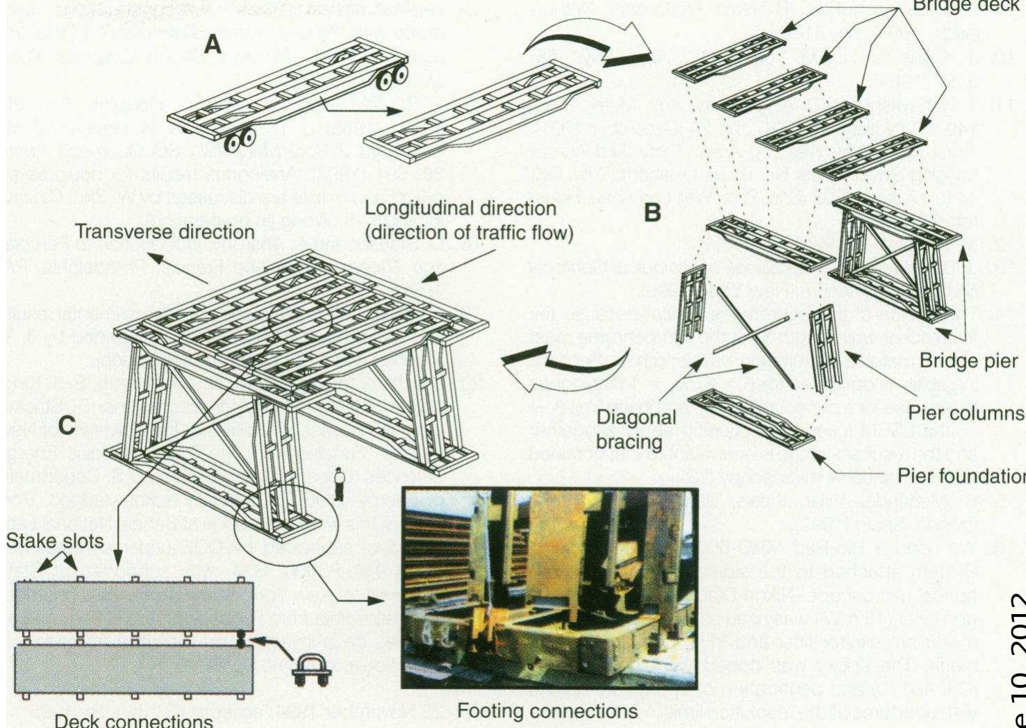 Break Bridge Assembly System (PDF) A Modular Steel Freeway Bridge: Design Concept and Earthquake ...