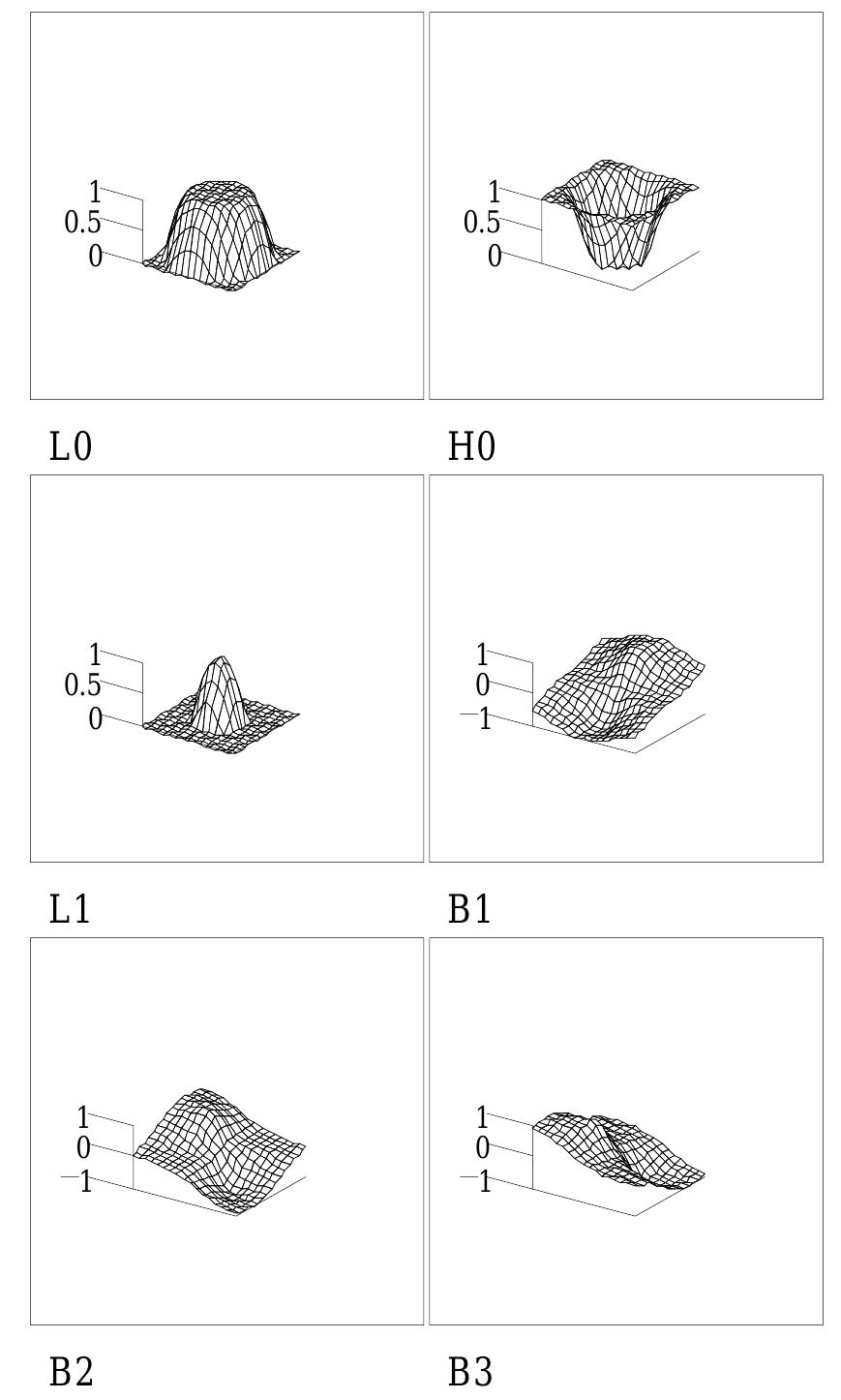 Pyramid Filter (PDF) Steerable pyramid filters for selective image enhancement ...