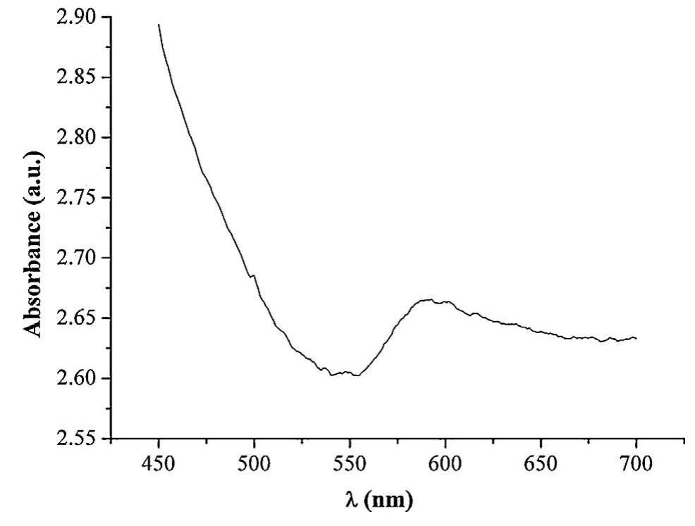 Uv-vis absorption spectrum of sample 2 at the end of its